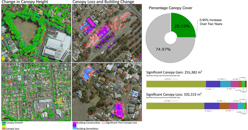 Change Detection using LiDAR in urban landscape.png